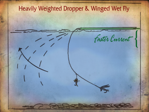 Figure #1 : Winged Wet Fly with heavy Dropper